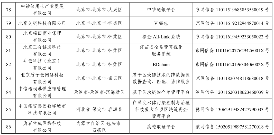 「区块链」国家网信办发布第三批境内区块链信息服务备案编号（附清单）