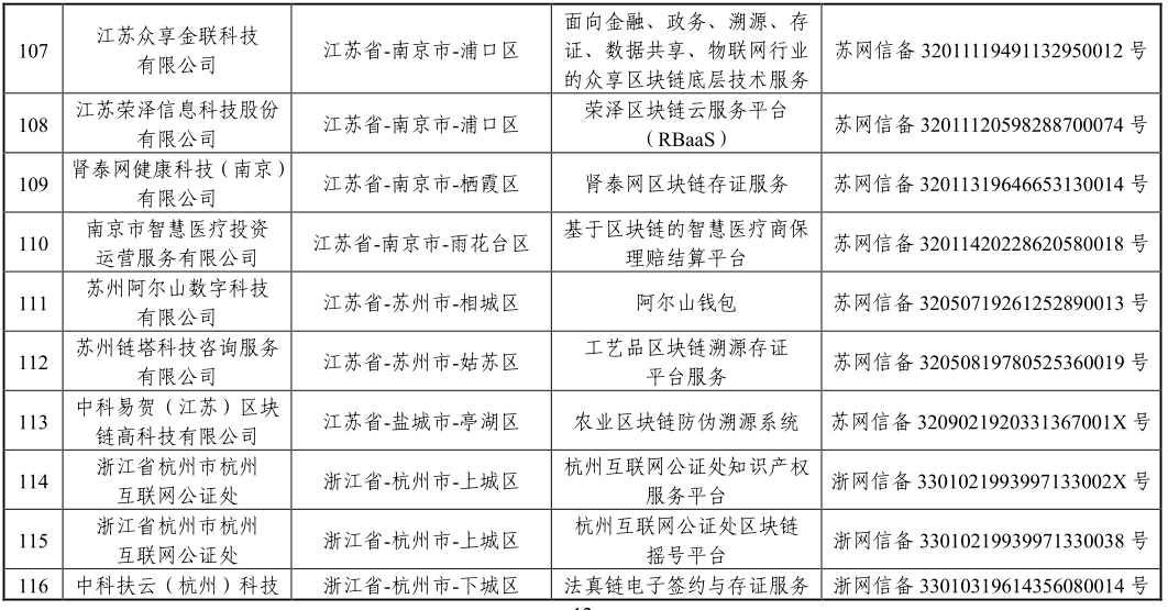 「区块链」国家网信办发布第三批境内区块链信息服务备案编号（附清单）