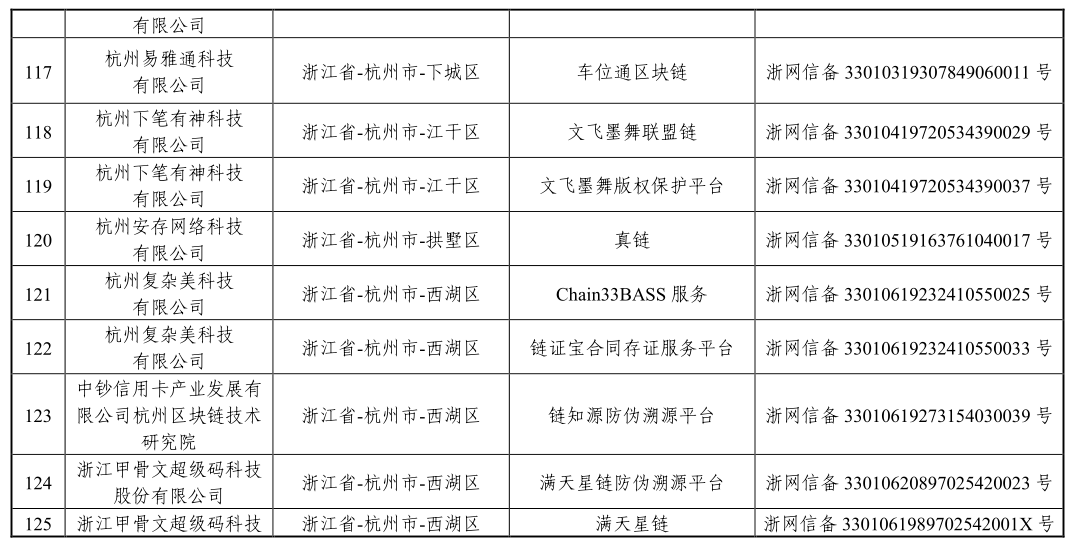 「区块链」国家网信办发布第三批境内区块链信息服务备案编号（附清单）