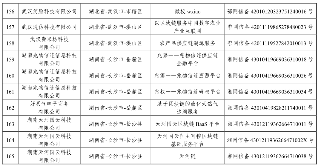 「区块链」国家网信办发布第三批境内区块链信息服务备案编号（附清单）