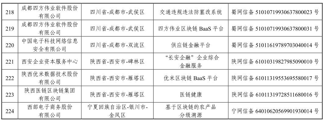 「区块链」国家网信办发布第三批境内区块链信息服务备案编号（附清单）