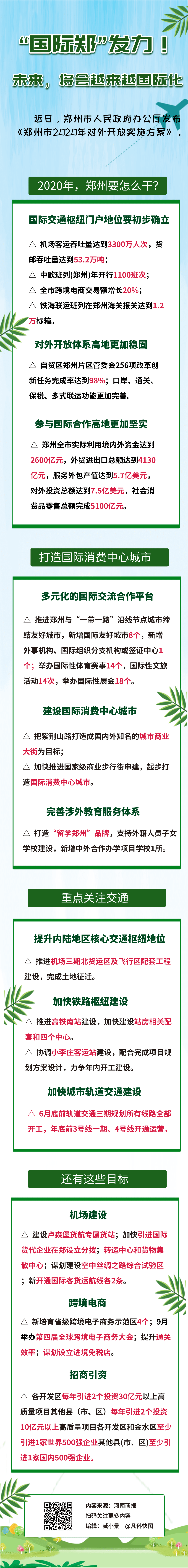 『疫情』图解丨 “国际郑”要发力了！未来，将会越来越国际化！