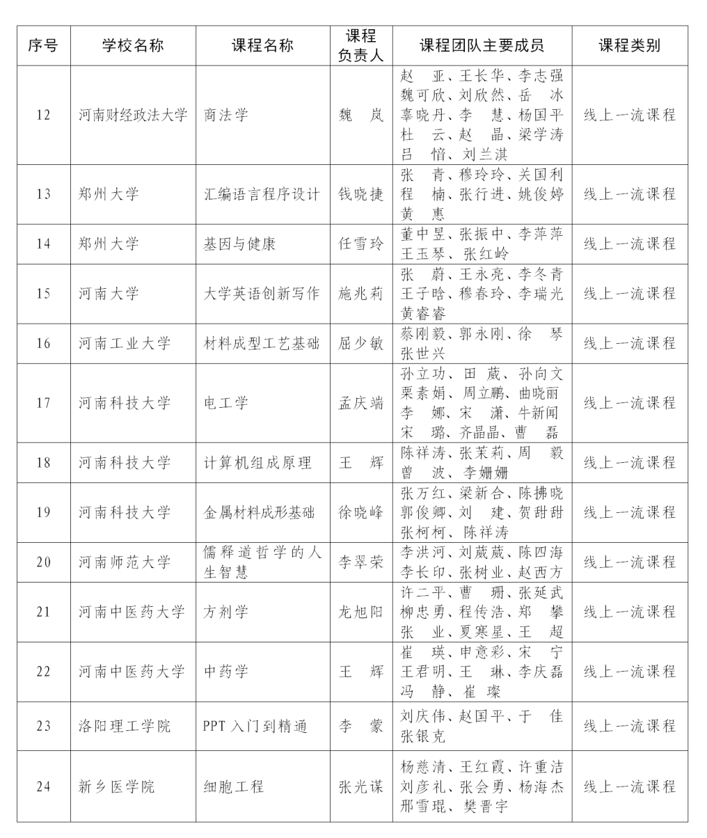 课程最新！首批认定河南省一流本科课程名单公布