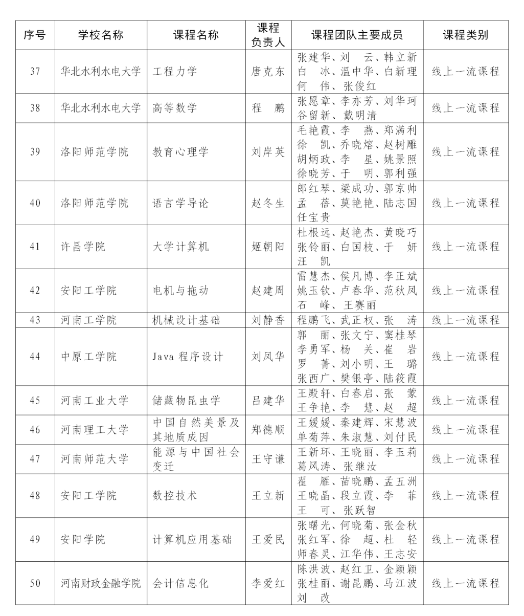 课程最新！首批认定河南省一流本科课程名单公布