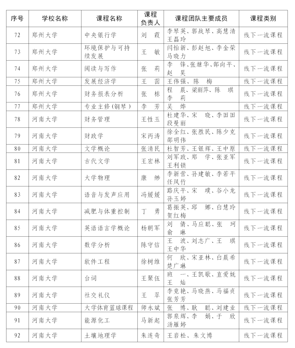 课程最新！首批认定河南省一流本科课程名单公布