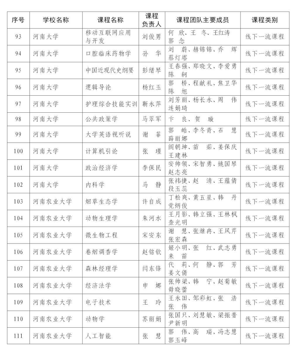 课程最新！首批认定河南省一流本科课程名单公布