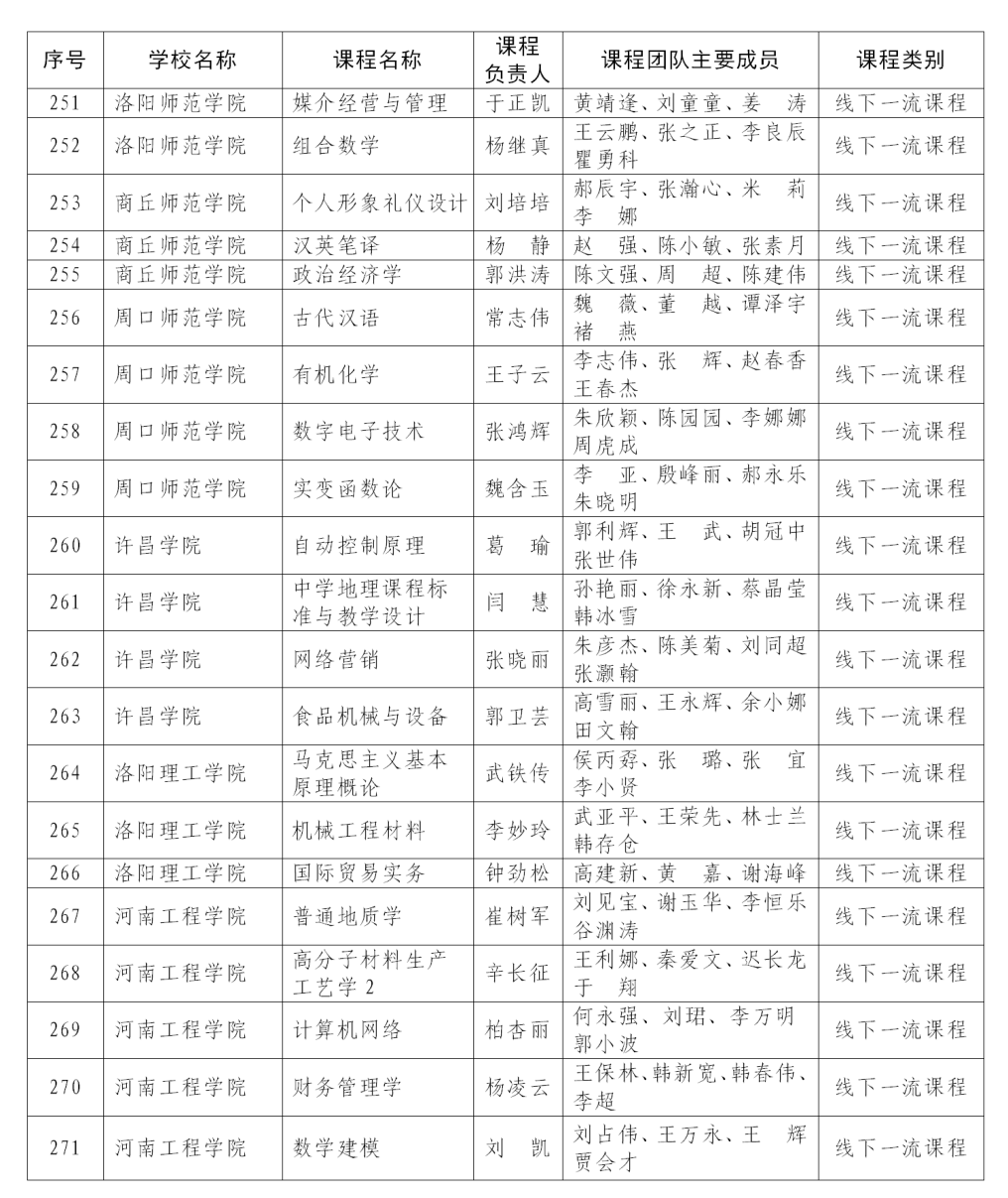 课程最新！首批认定河南省一流本科课程名单公布