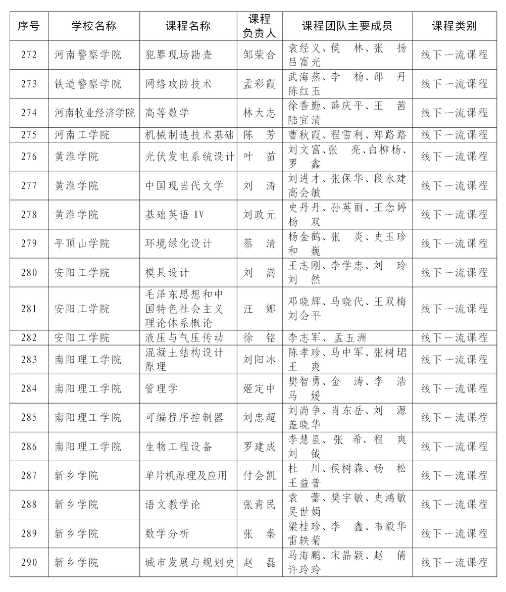 课程最新！首批认定河南省一流本科课程名单公布