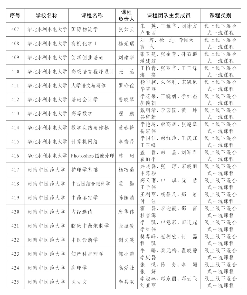 课程最新！首批认定河南省一流本科课程名单公布