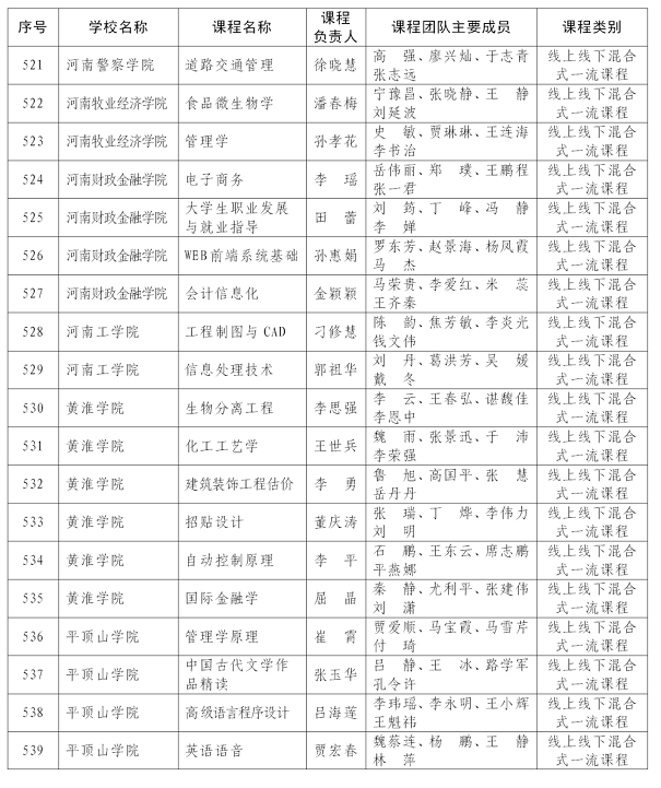 课程最新！首批认定河南省一流本科课程名单公布