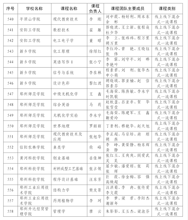 课程最新！首批认定河南省一流本科课程名单公布