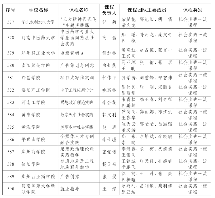 课程最新！首批认定河南省一流本科课程名单公布