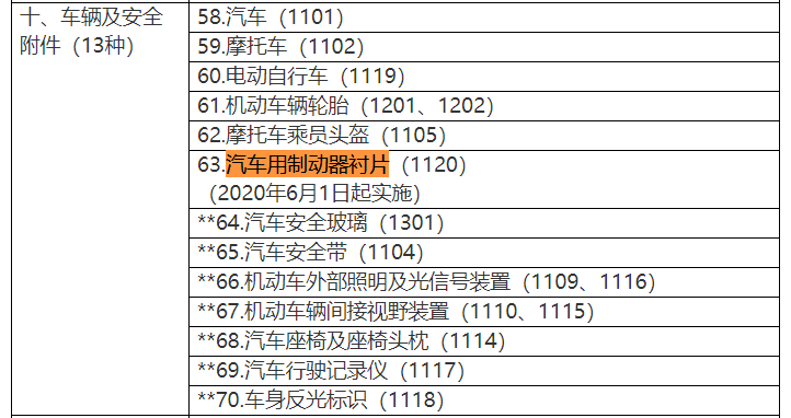 信贷6月这些新规实施！涉及你的医、食、住、行！