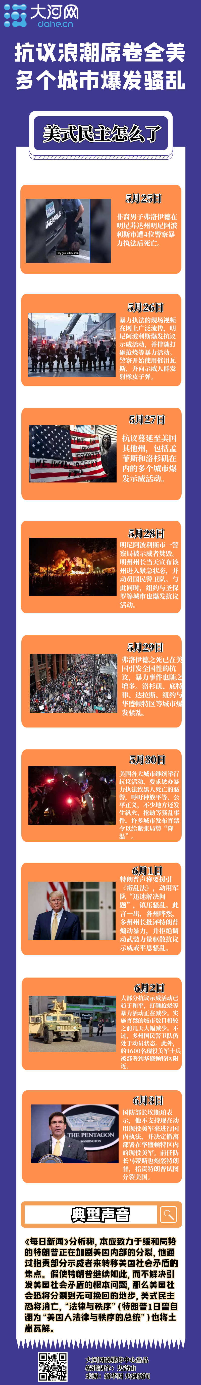 图解丨抗议浪潮席卷全美 多个城市爆发骚乱，美式民主怎么了