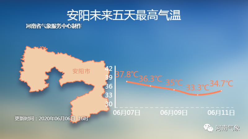 天气挺住！还得热两天，雷暴大风、强降水正在赶来的路上！