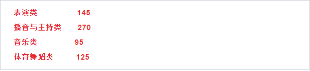 艺术河南省2020年艺术类省统考专业合格线及分数段公布！