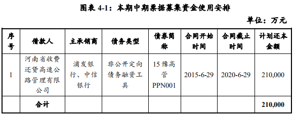 河南高速河南收费还贷高速拟发行不超21亿元中票，用于还债