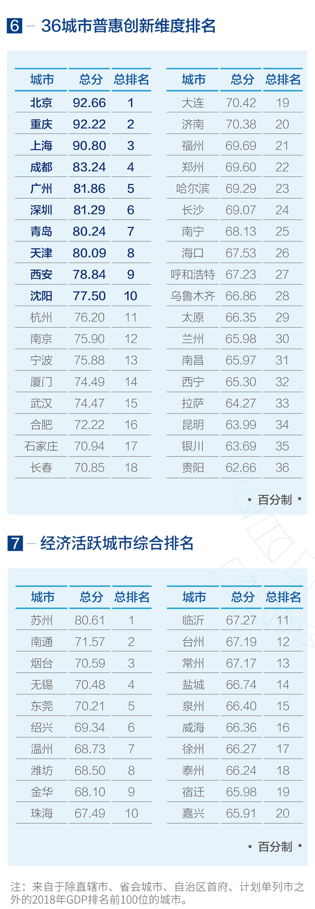 环境评价2019年城市营商环境报告发布 ：郑州综合排名居第17