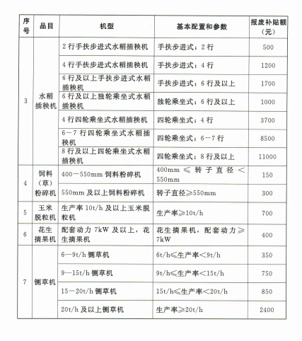 农机具购置补贴不用当废铁卖了！河南全面启动实施农机报废更新补贴