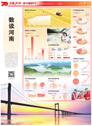 中原文化|河南日报社会责任报告