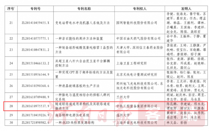 |河南这项创新设备荣获“中国专利金奖”