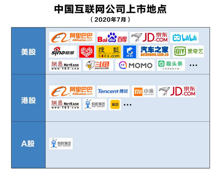 蚂蚁宣布上市寻求ah上市a股迎来互联网巨头