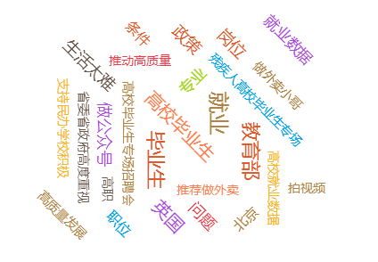 舆情分析|多措施“保”毕业生就业 谨防就业率“掺水”舆情