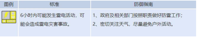 冰雹|河南省发布雷电黄色预警 局地伴有短时强降水、短时大风、冰雹