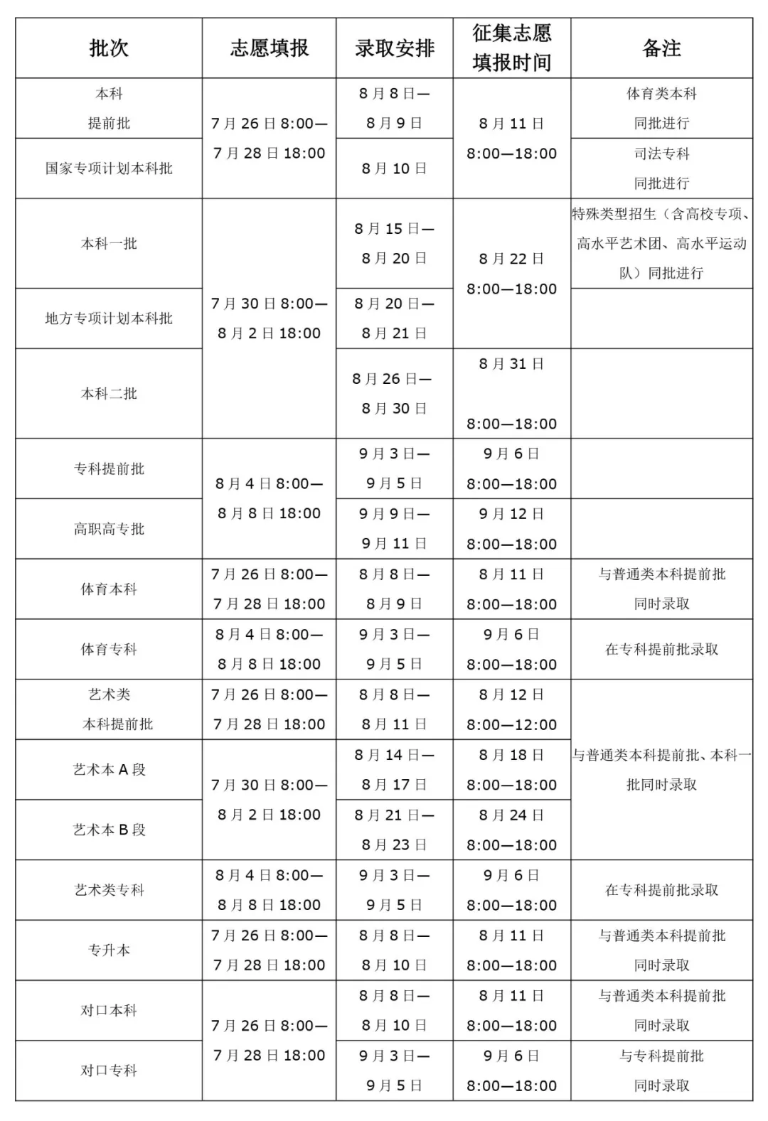 平行志愿|今日8点，河南最后一次志愿填报启动！这些事项要注意