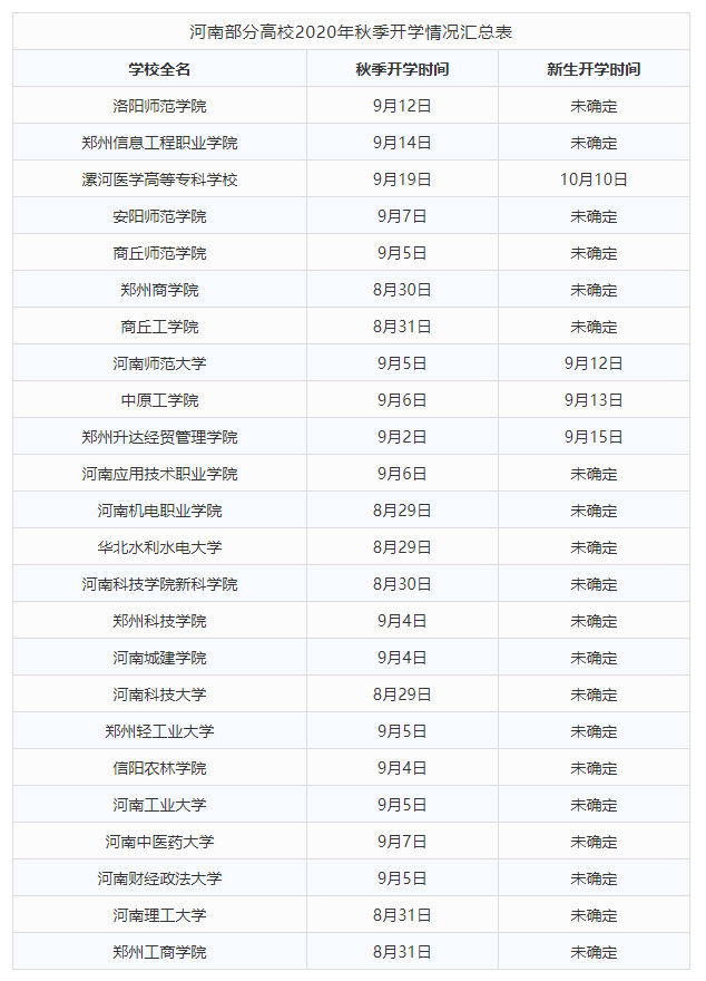 大学|河南部分高校秋季开学时间公布