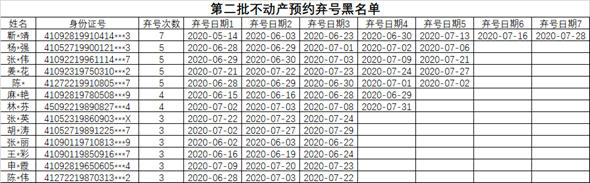 时政|爽约3次将被“拉黑”！濮阳推出网上预约办事新举措