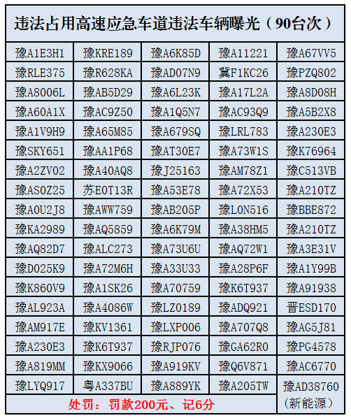 应急车道|热心群众举报！90辆车违法占用高速应急车道被罚款200元、记6分