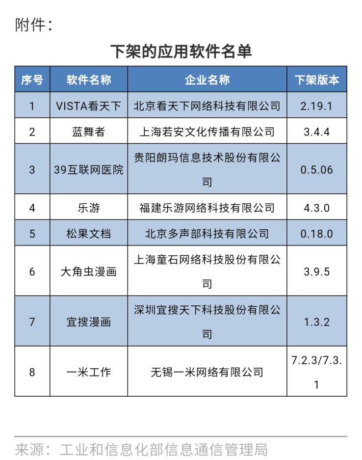 软件|已有145款APP被工信部点名 应用软件何时才能结束“窃听”？