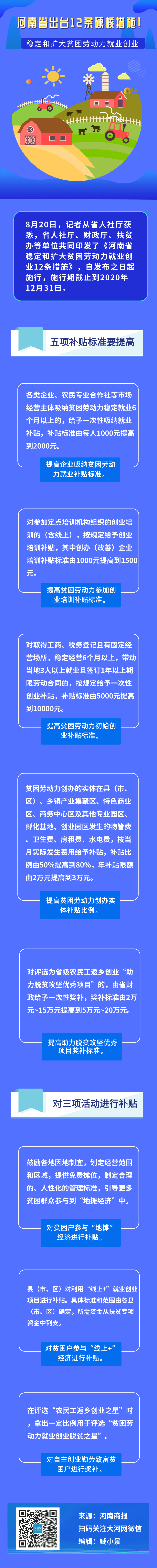 |图解丨稳定和扩大贫困劳动力就业创业，河南出台12条硬核措施！