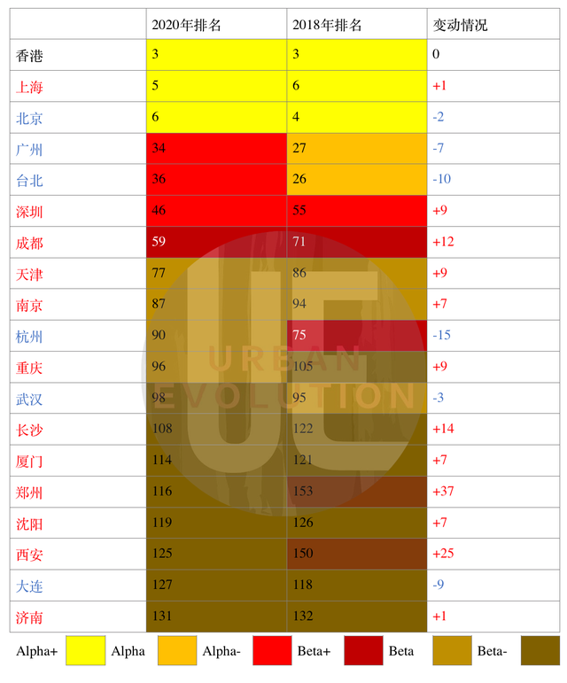 郑州国家中心城市|“国际郑”首次晋升全球二线大城市，这些原因不可忽视