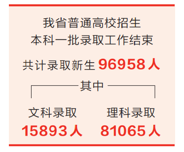 大学|河南96958人上一本