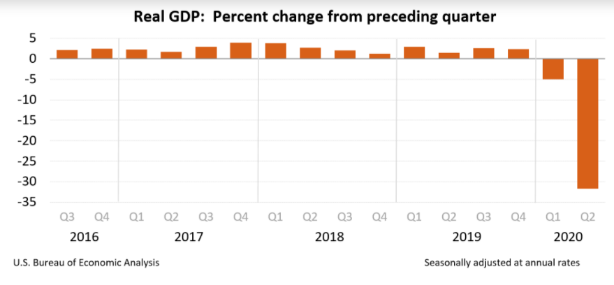 美国全年gdp公布日期_美国gdp世界占比