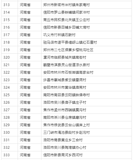 三农|第二批全国乡村旅游重点村名单公布 河南21个村上榜！