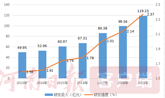 翔云镇2O20年总人口