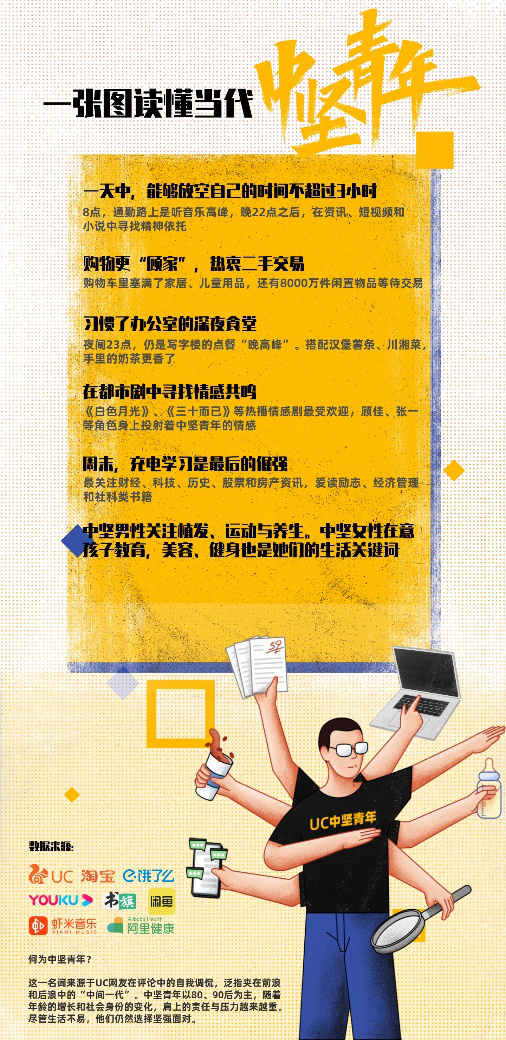 健身|关注“中坚青年”：健身医美中找到尊严，购物更“顾家”，热衷二手交易
