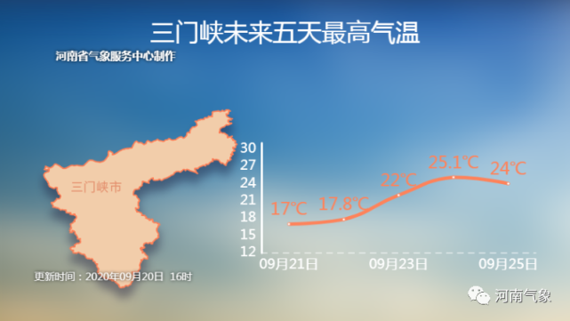 黄河|一雨成秋！黄河以南有中到大雨，局部暴雨，气温骤降6-8℃！