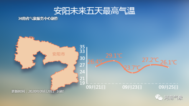黄河|一雨成秋！黄河以南有中到大雨，局部暴雨，气温骤降6-8℃！