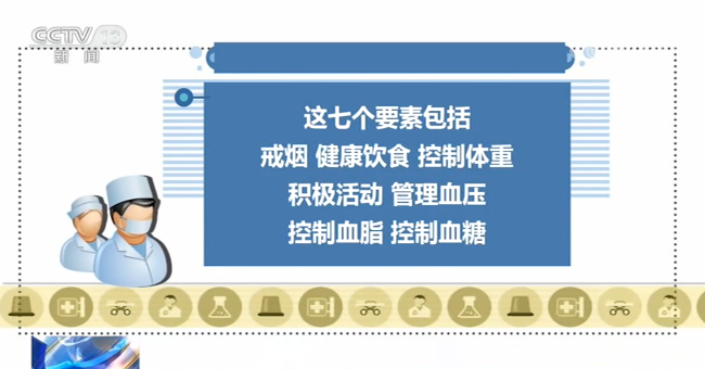 心血管病|【世界心脏日】掌握七个要素 预防心血管疾病