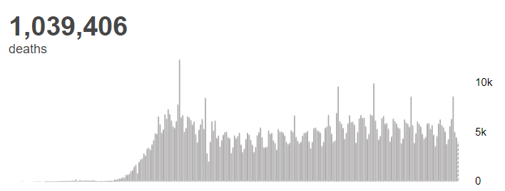 |世卫组织：全球新冠肺炎确诊病例超过3534万例
