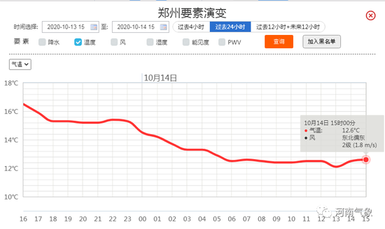 |阴雨还有一天！16日起 河南秋雨停气温升