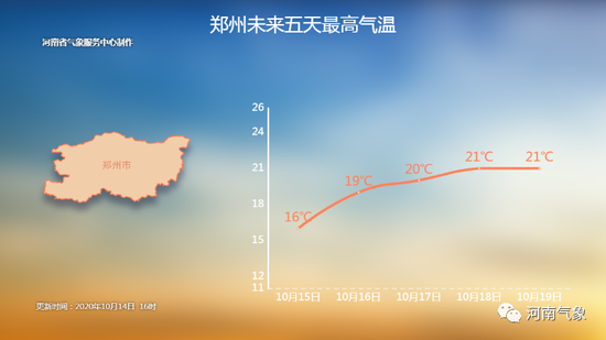 |阴雨还有一天！16日起 河南秋雨停气温升