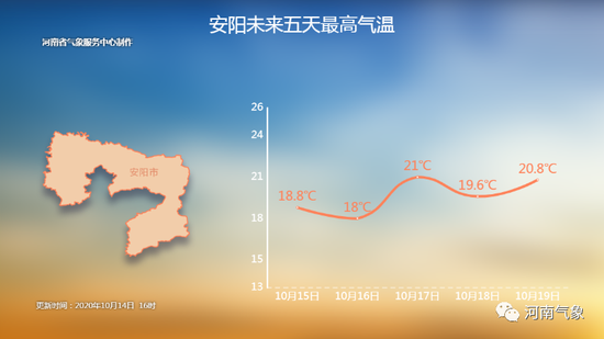 |阴雨还有一天！16日起 河南秋雨停气温升