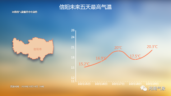 |阴雨还有一天！16日起 河南秋雨停气温升