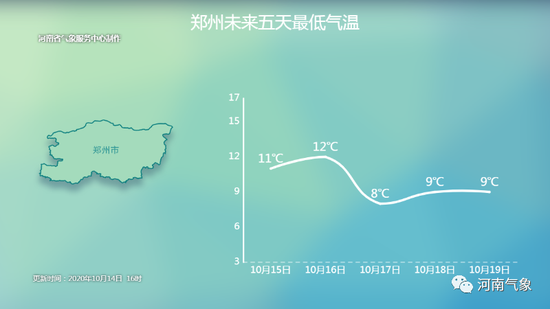 |阴雨还有一天！16日起 河南秋雨停气温升