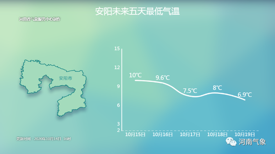 |阴雨还有一天！16日起 河南秋雨停气温升